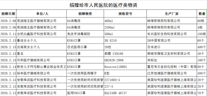 第三期醫(yī)療類(lèi)1.png