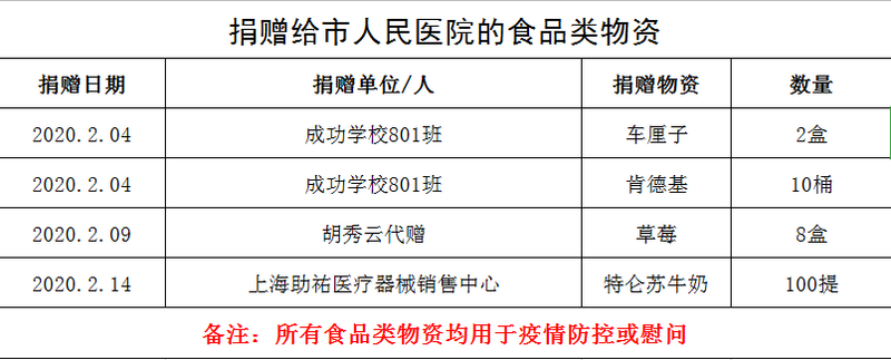 食品類(lèi).png