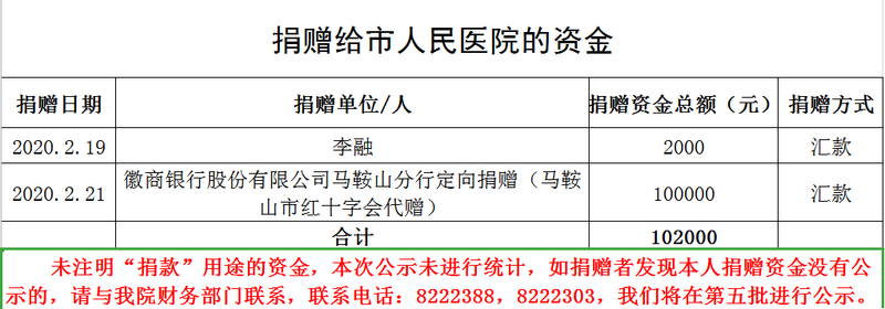 第四期捐贈(zèng)資金.png