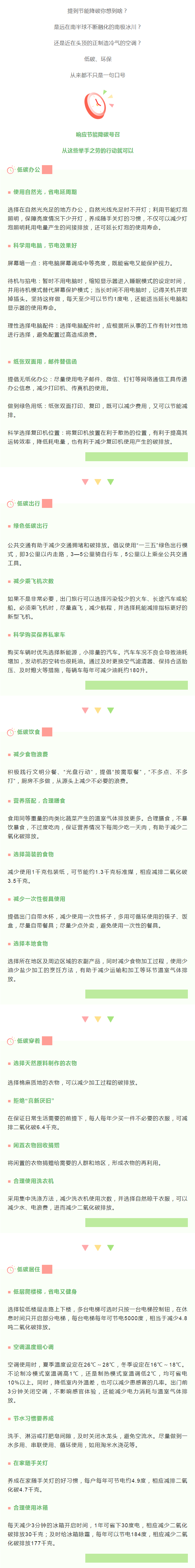 節(jié)能宣傳周｜節(jié)能降碳小知識.png